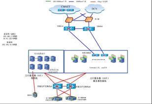 系統運維入門指南 掌握計算機服務器運維的核心技能