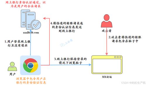 計算機(jī)網(wǎng)絡(luò) 信息時代的工藝美術(shù)設(shè)計